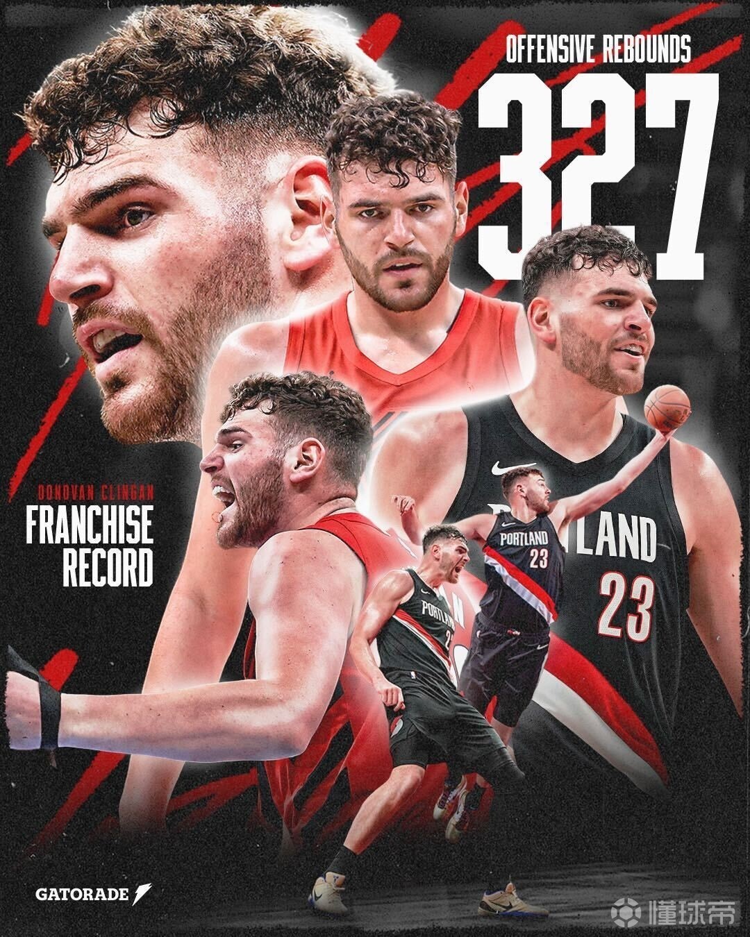 篮板怪兽，克林根本赛季327个进攻篮板创开拓者队史新纪录